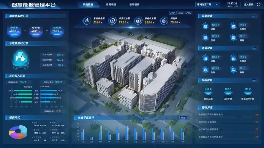 智慧零碳园区：绿色未来的创新实践