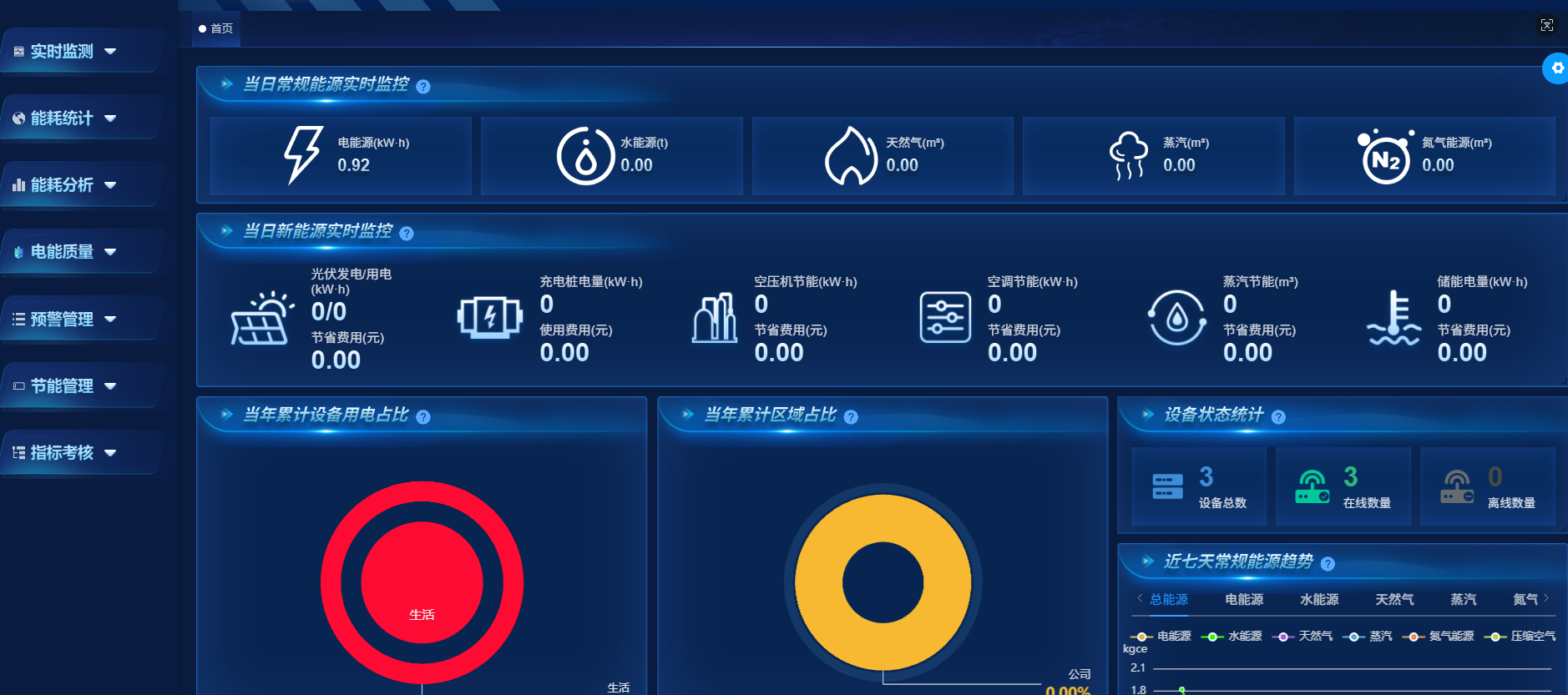 AI智慧能源管理：驱动企业高效绿色转型的新引擎