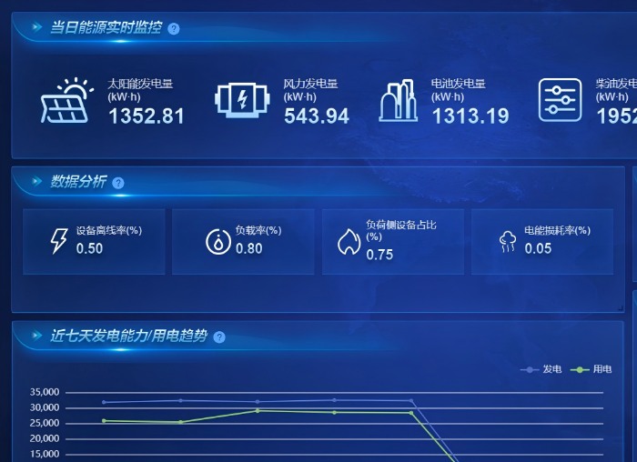 解码企业级绿色能源管理：从成本负担到战略资产的价值跃迁