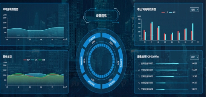  AI 智慧能源管理开启能源高效利用新篇章