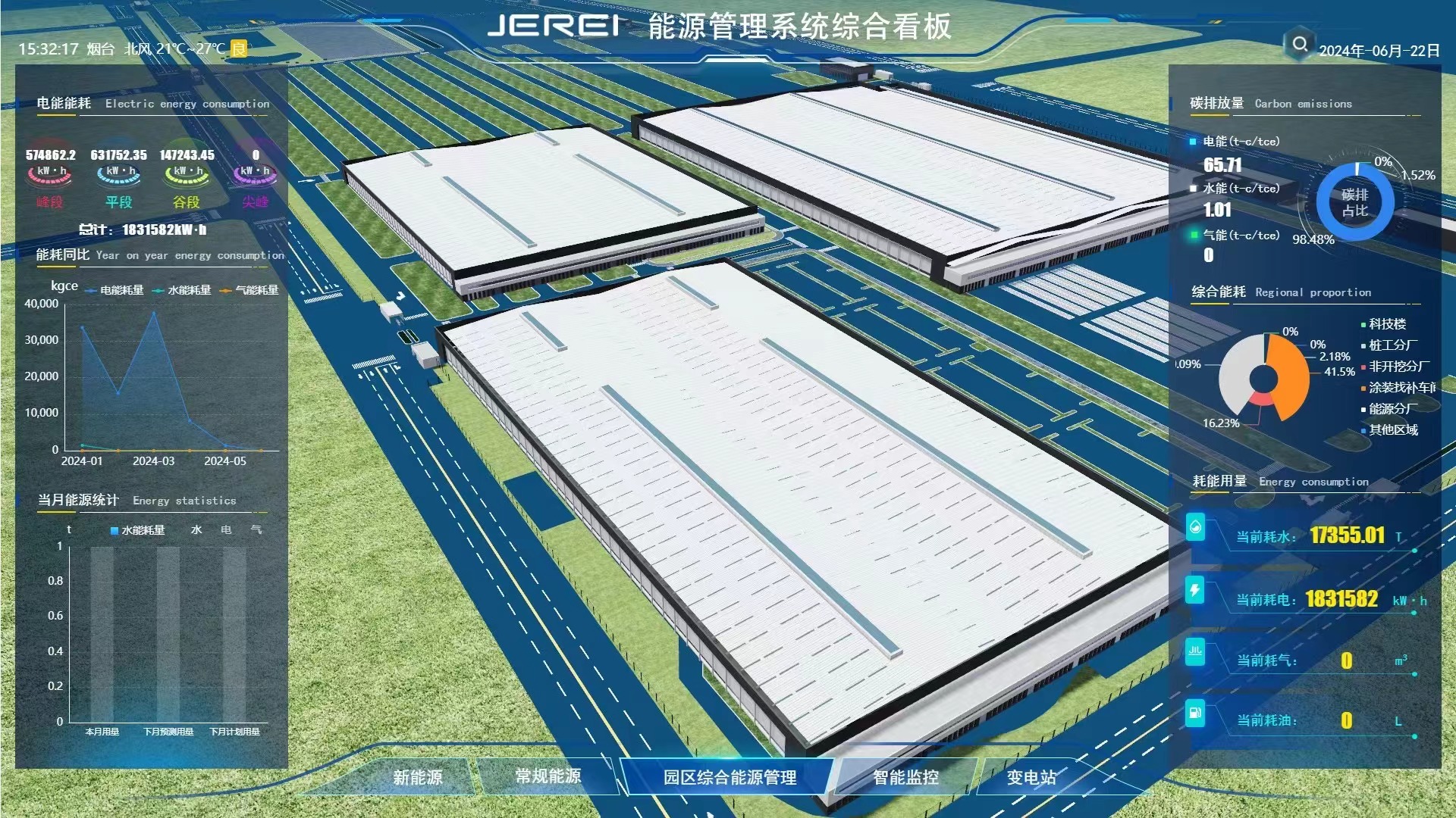 园区级智慧零碳管理