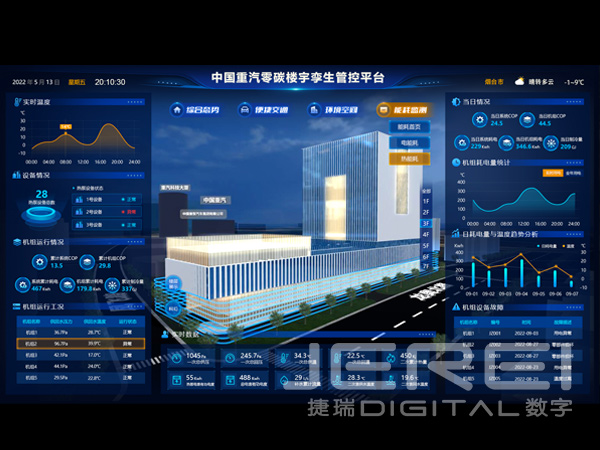 中国重汽零碳楼宇孪生管控平台