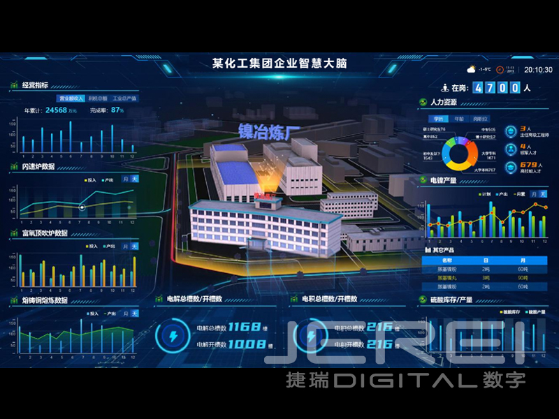 某化工集团企业智慧大脑（2021年）