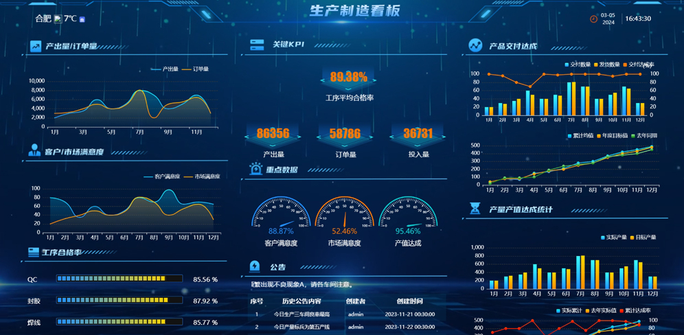 吉利汽车湘潭基地孪生工厂管控平台（2023年）