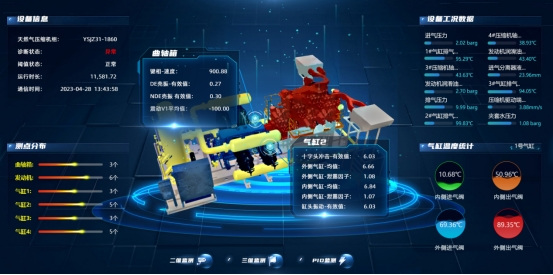 油气装备数字化