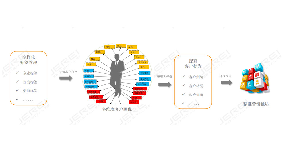客户画像