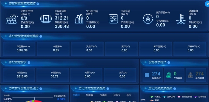 能源转型浪潮中，智慧能源管理成中流砥柱？