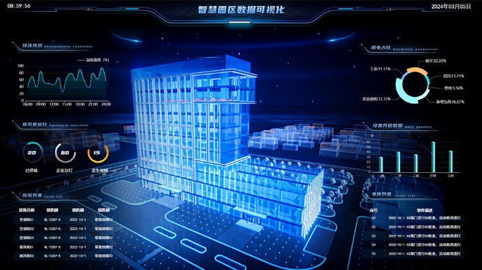 从智慧零碳园区看低碳城市创新图景