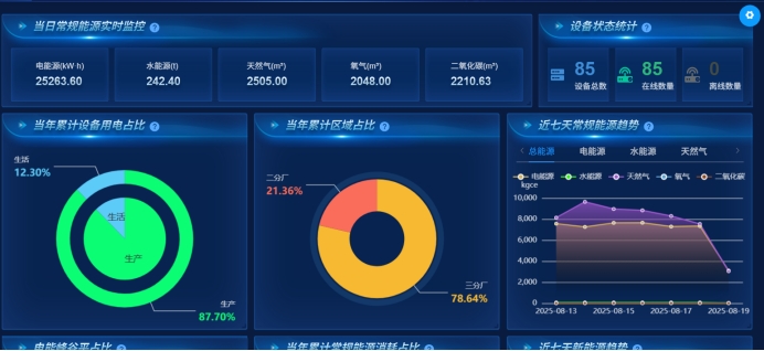AI智慧能源管理：从单体节能到供应链碳协同的破局之路