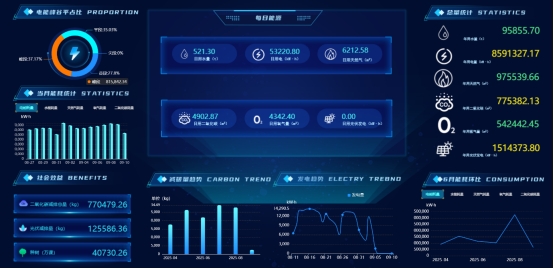 企业级绿色能源管理：综合能源管理