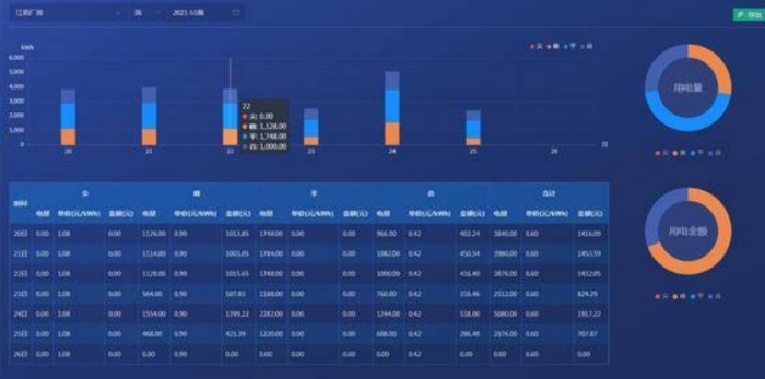 虚拟电厂控制平台核心模块清单