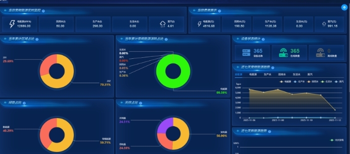 AI智慧能源管理重构绿色发展新范式