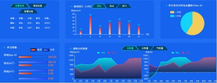在“有限面积”里跑通“零碳无限循环”