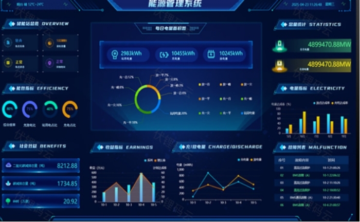 AI智慧能源管理：给每一度电装上“大脑”的千倍杠杆
