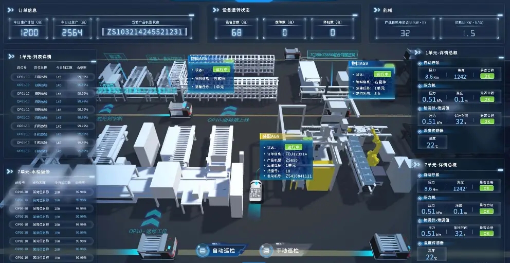 孪生工厂 EPC 一体化解决方案：锂电行业工厂级绿色智造