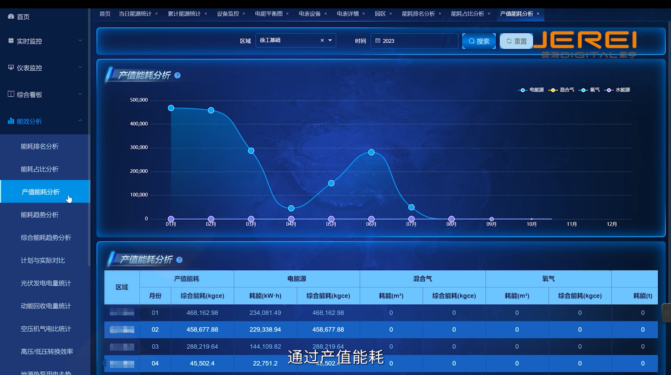 AI算法赋能智慧节能！捷瑞数字EMS能源管理平台让能耗管控更智能